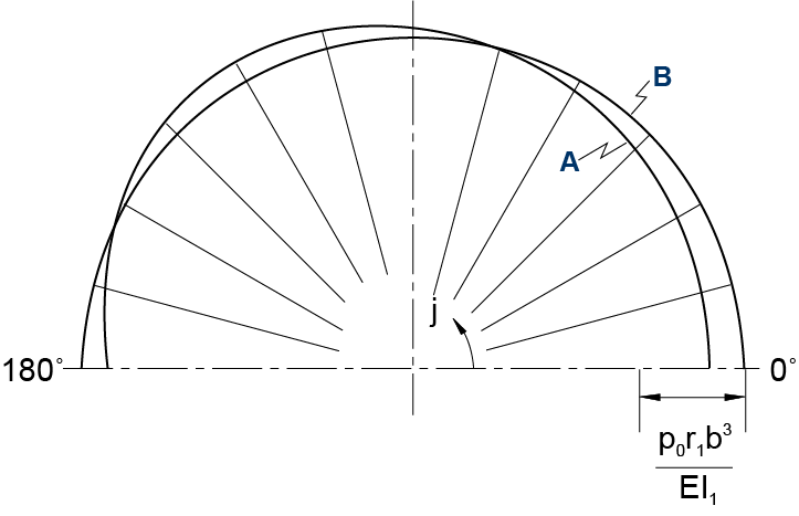 Deformación del pasador ranurado tubular