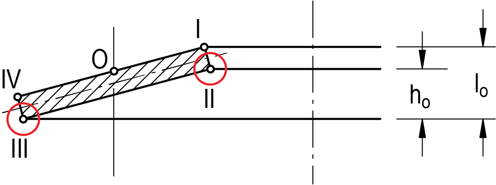 Puntos de tensión críticos dentro de un muelle de platillo